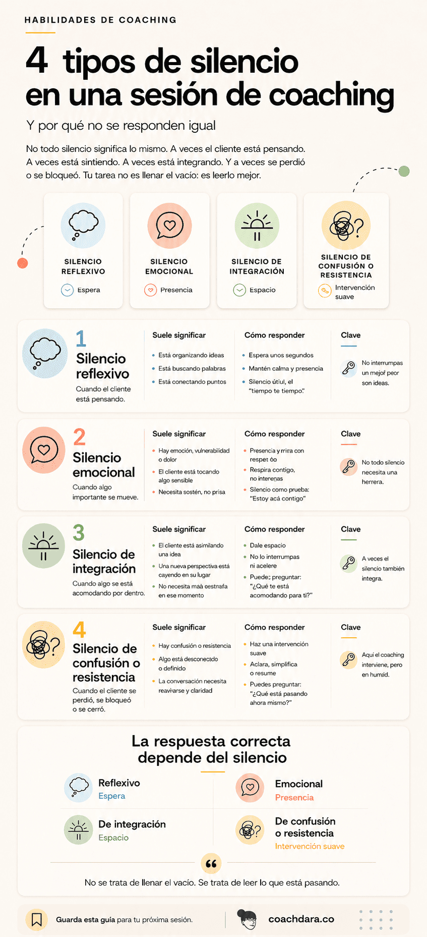 4 tipos de silencio en una sesión de coaching — y no se responden igual